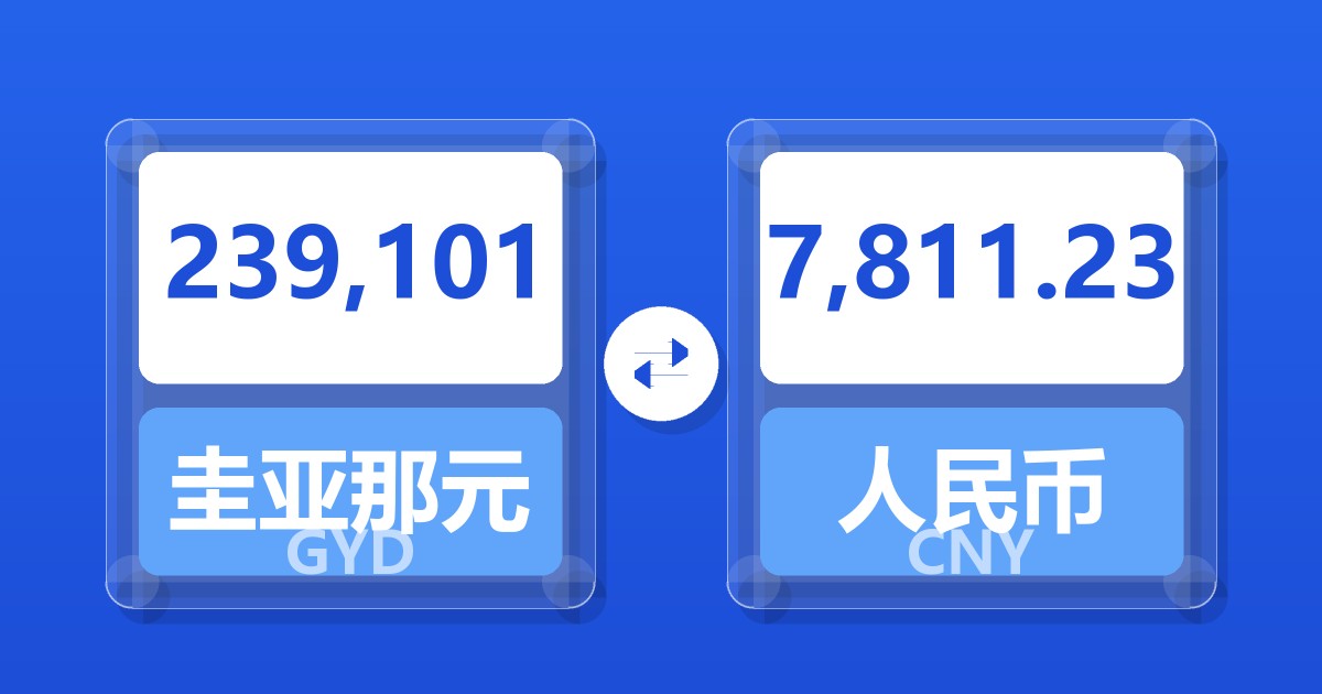 239,101圭亚那元兑人民币
