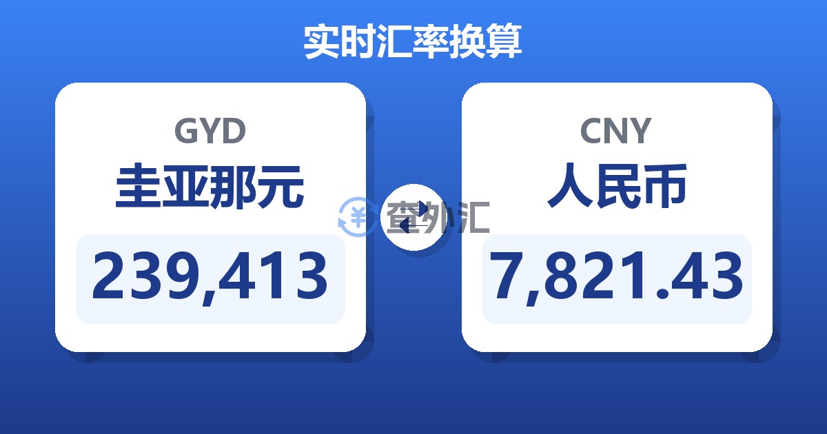 239,413圭亚那元兑人民币