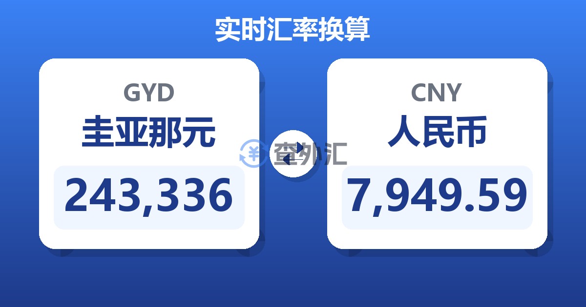 243,336圭亚那元兑人民币