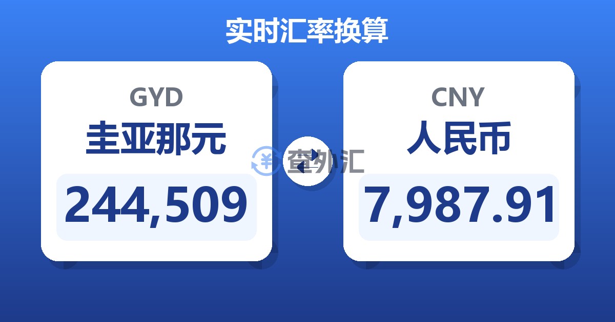 244,509圭亚那元兑人民币