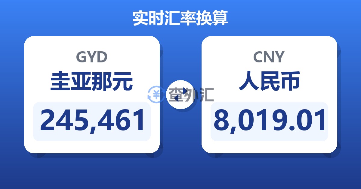 245,461圭亚那元兑人民币