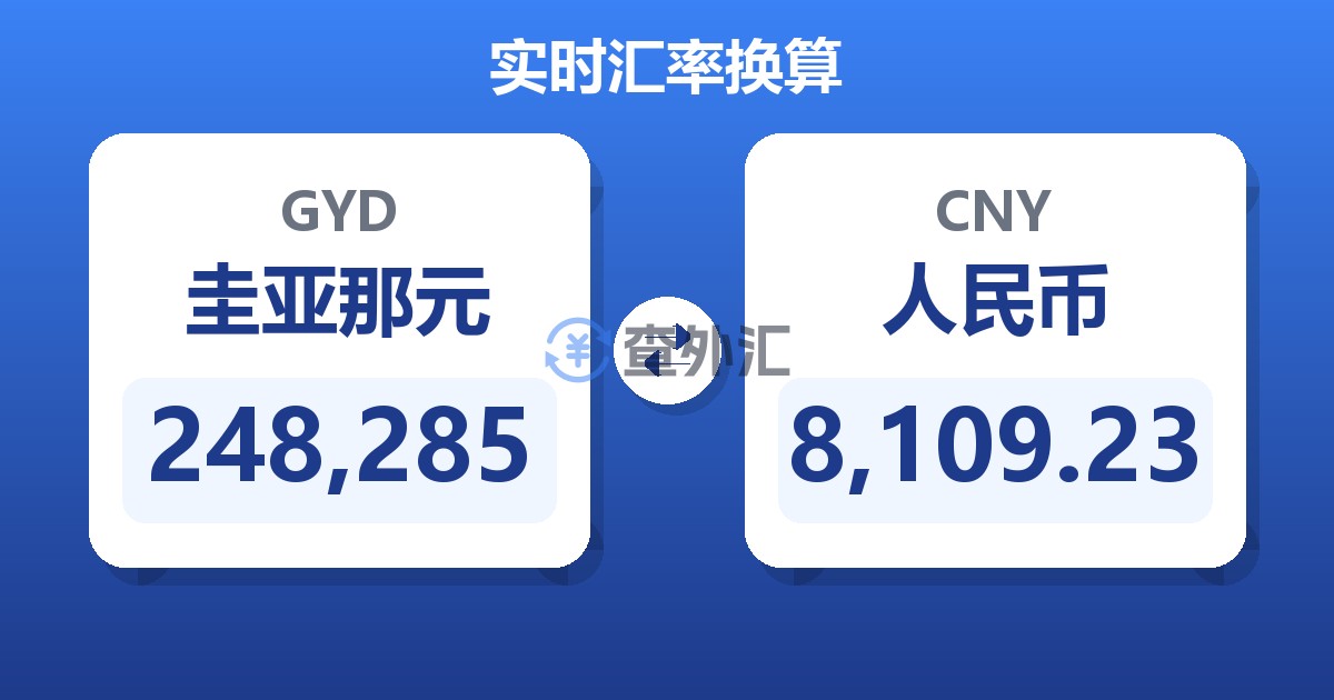 248,285圭亚那元兑人民币