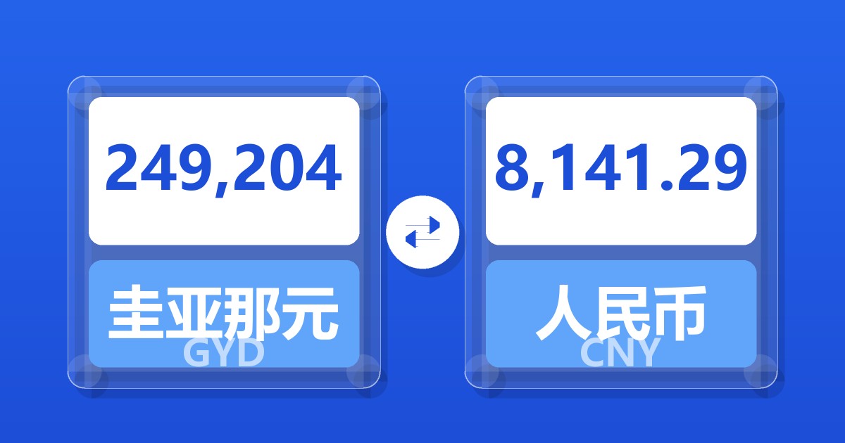 249,204圭亚那元兑人民币