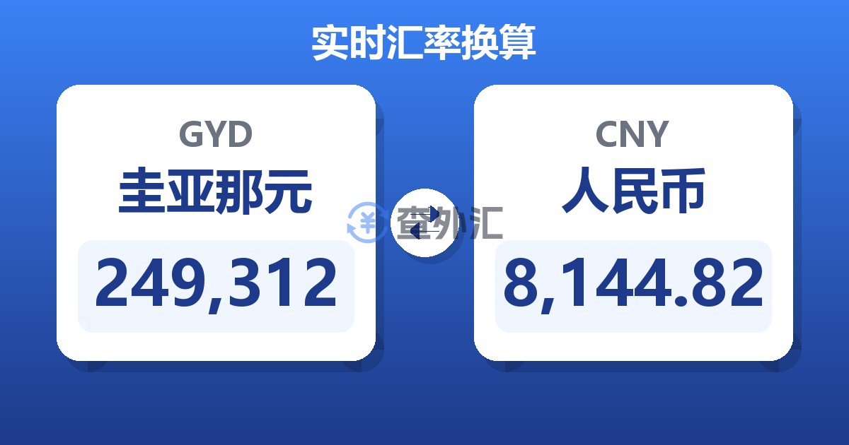 249,312圭亚那元兑人民币