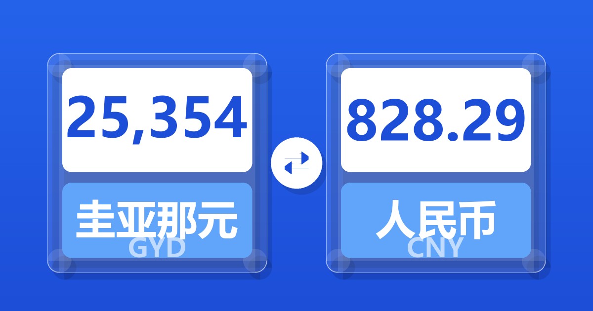 25,354圭亚那元兑人民币