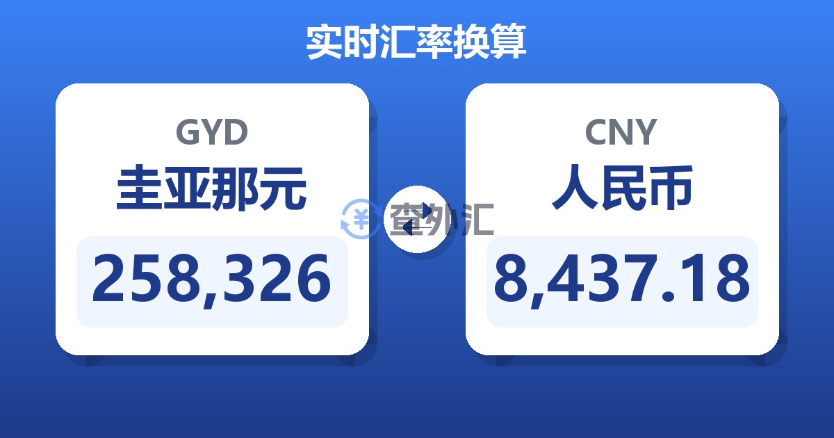 258,326圭亚那元兑人民币