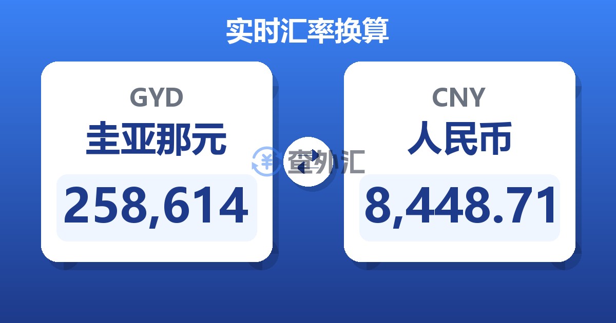 258,614圭亚那元兑人民币