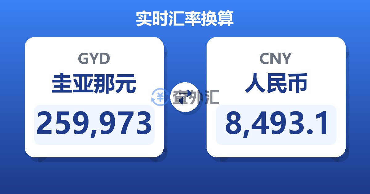 259,973圭亚那元兑人民币