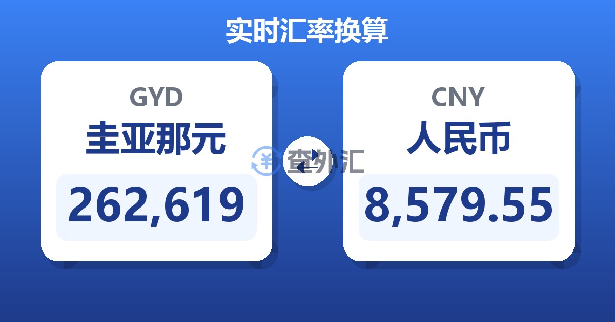 262,619圭亚那元兑人民币