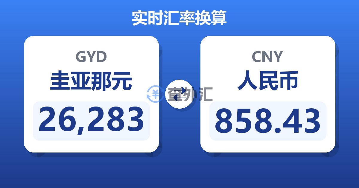 26,283圭亚那元兑人民币