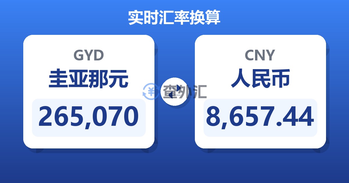 265,070圭亚那元兑人民币