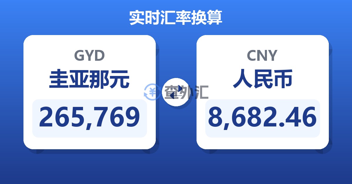 265,769圭亚那元兑人民币