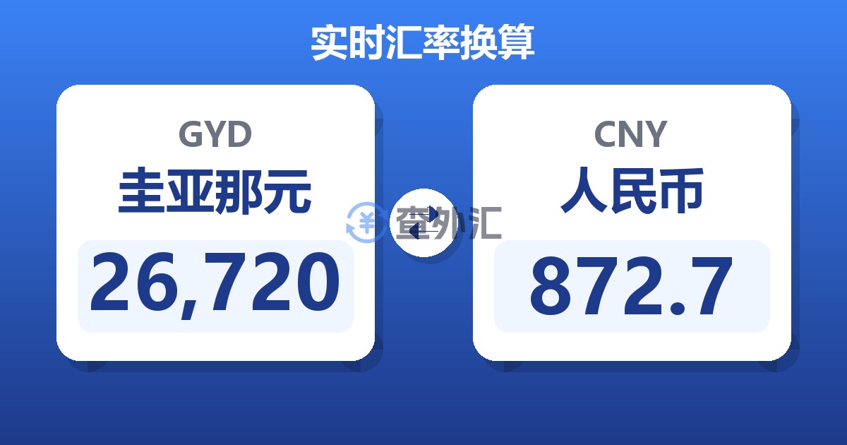 26,720圭亚那元兑人民币