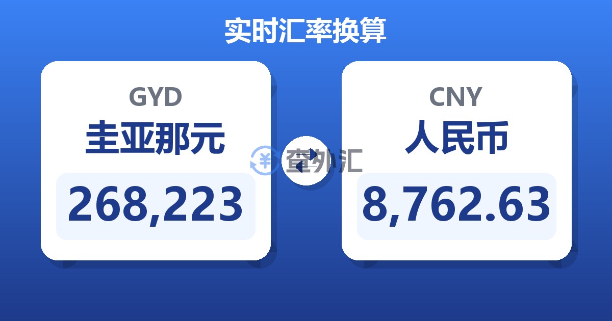 268,223圭亚那元兑人民币