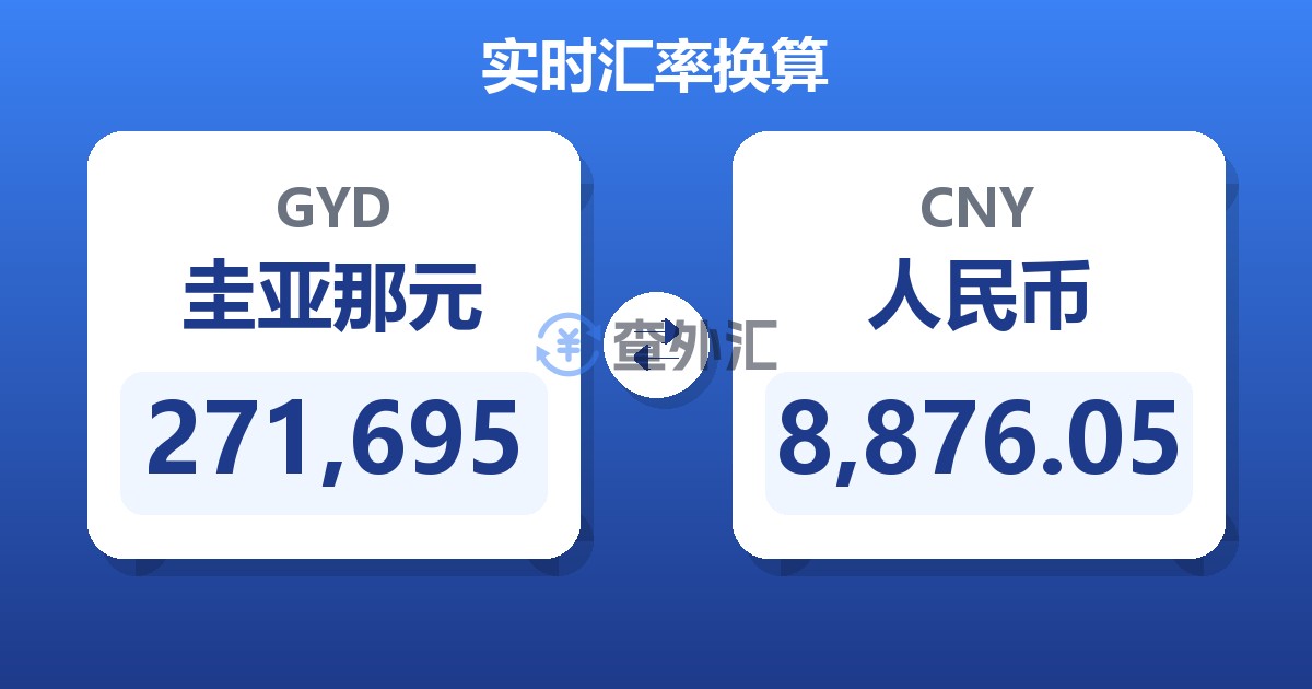 271,695圭亚那元兑人民币