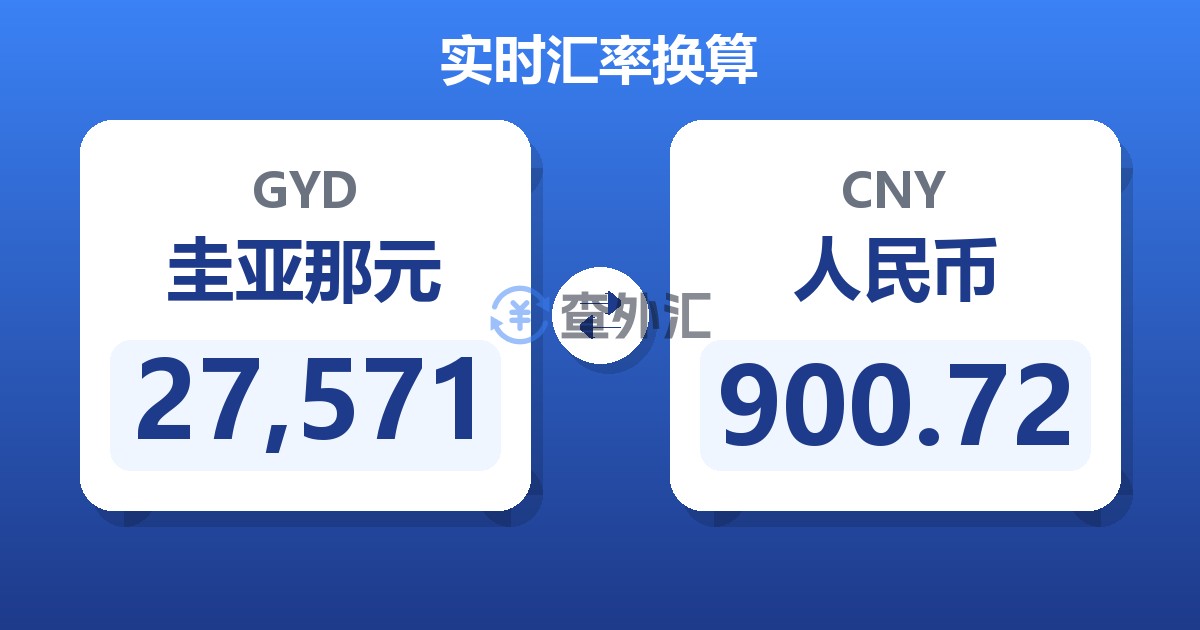 27,571圭亚那元兑人民币