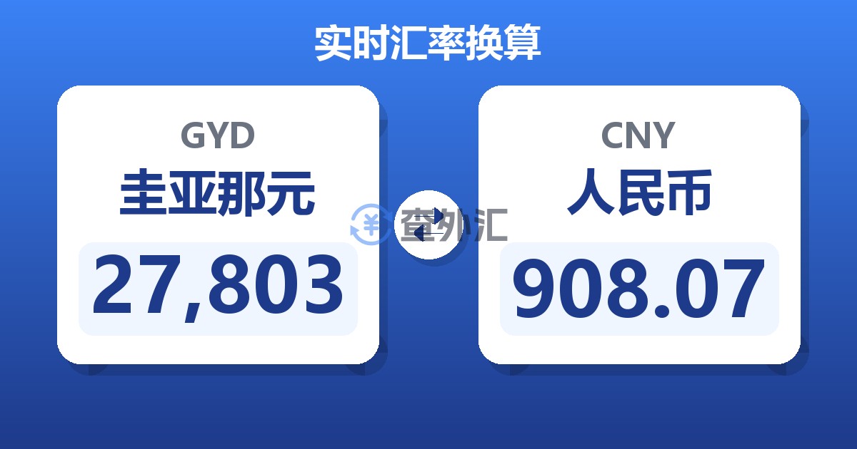 27,803圭亚那元兑人民币