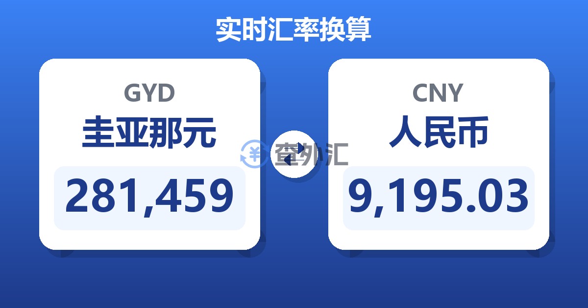 281,459圭亚那元兑人民币
