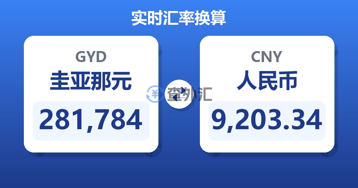 281,784圭亚那元兑人民币