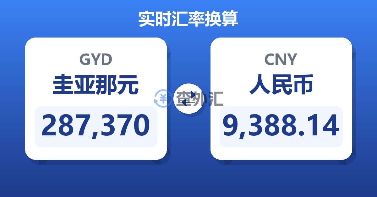 287,370圭亚那元兑人民币