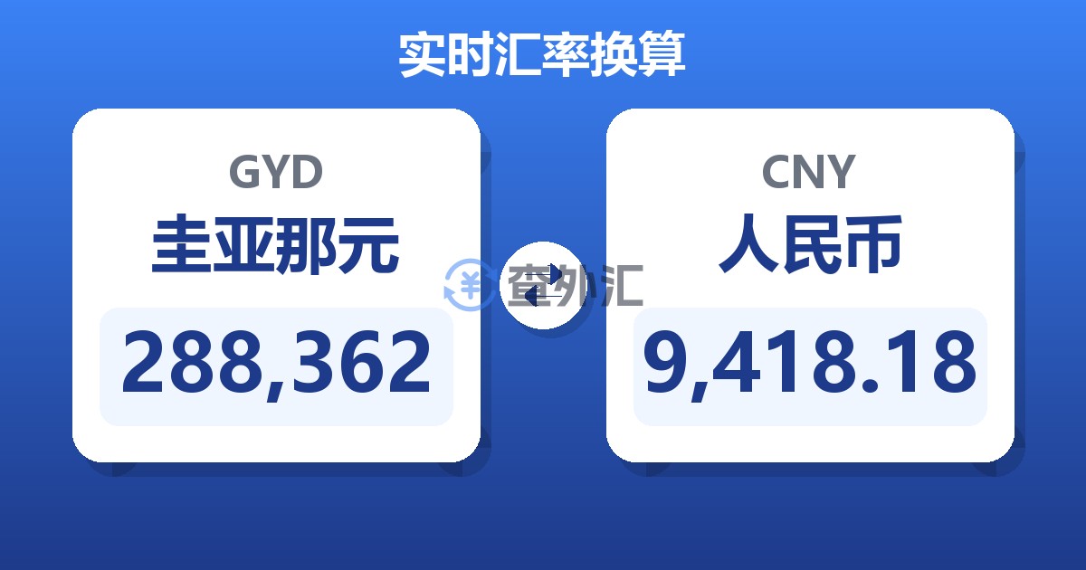 288,362圭亚那元兑人民币