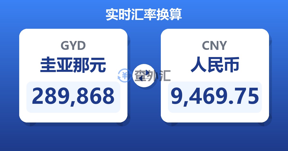 289,868圭亚那元兑人民币