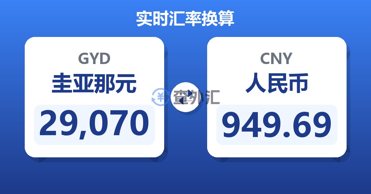 29,070圭亚那元兑人民币