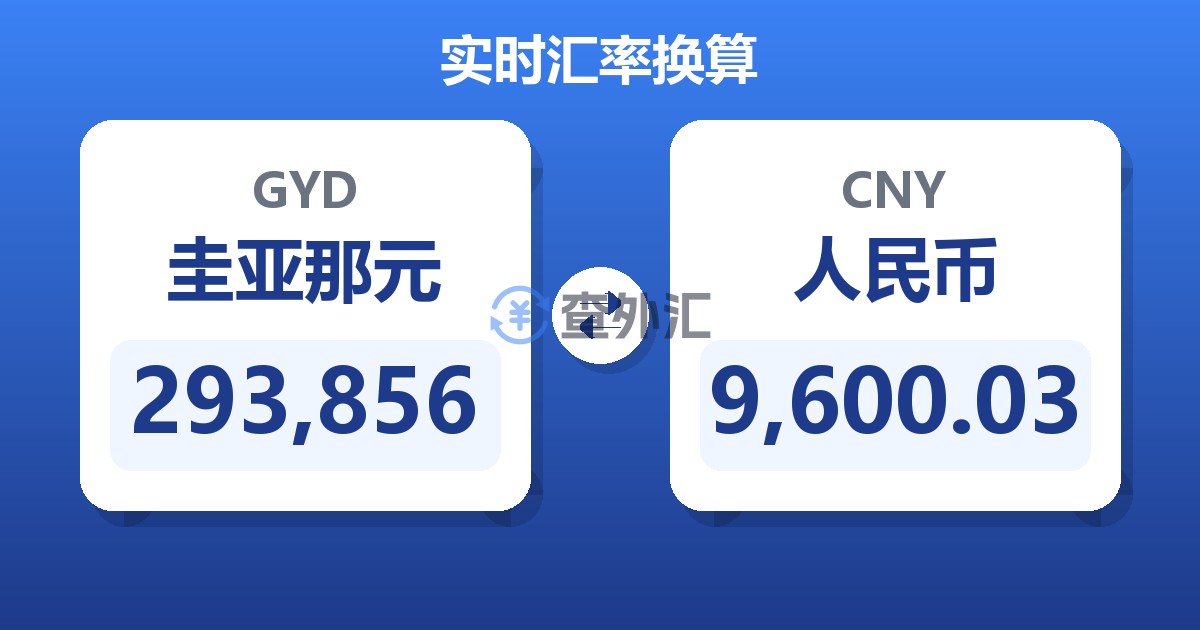 293,856圭亚那元兑人民币