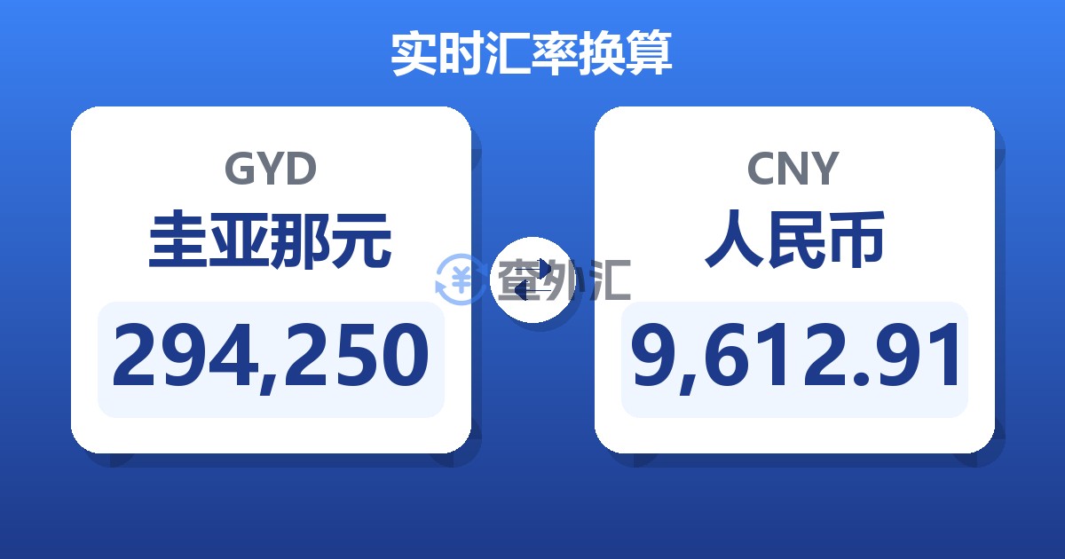 294,250圭亚那元兑人民币