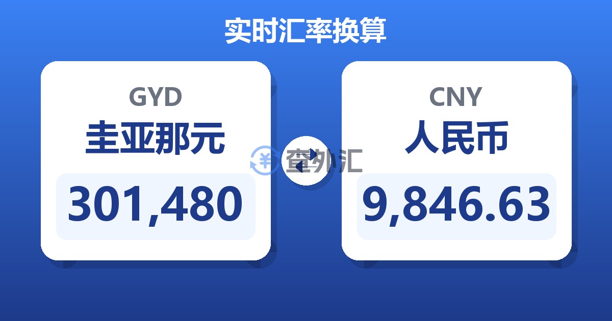 301,480圭亚那元兑人民币