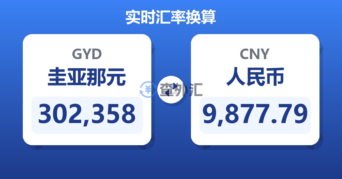 302,358圭亚那元兑人民币