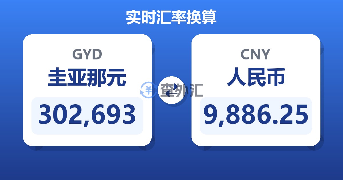 302,693圭亚那元兑人民币