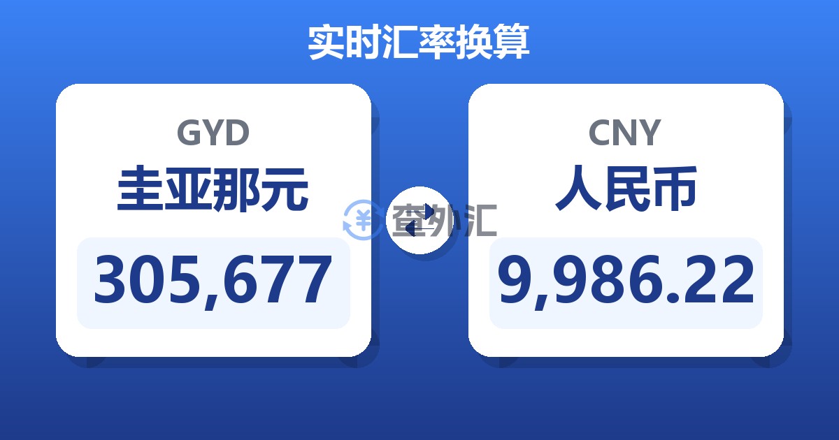 305,677圭亚那元兑人民币