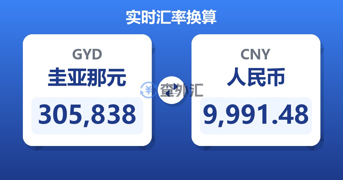 305,838圭亚那元兑人民币