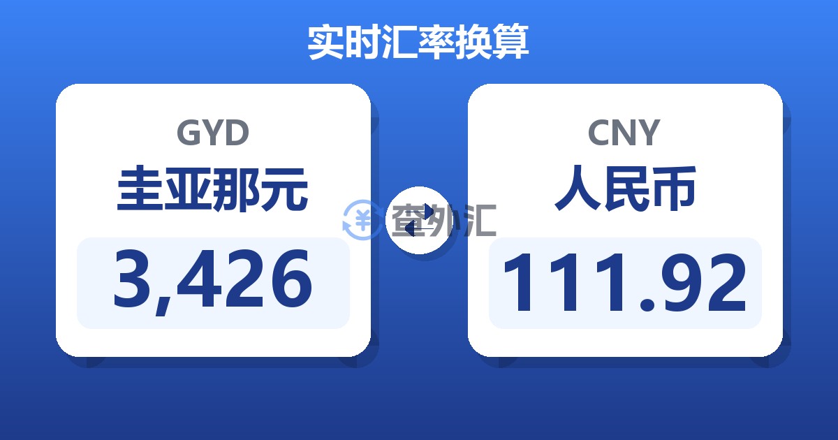 3,426圭亚那元兑人民币