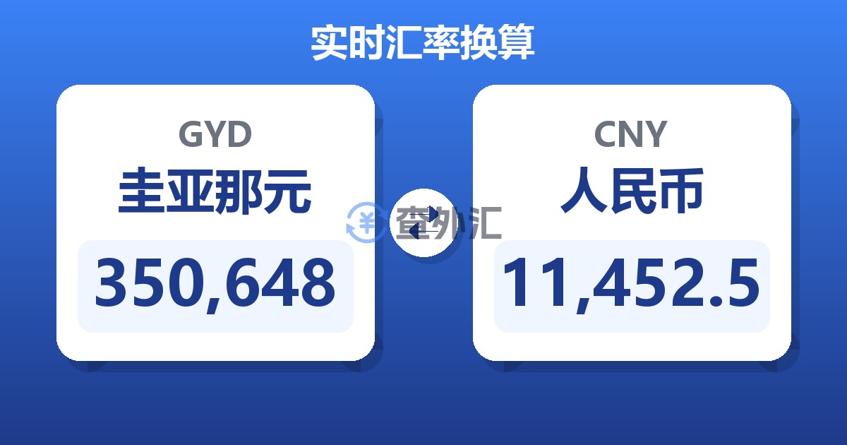 350,648圭亚那元兑人民币