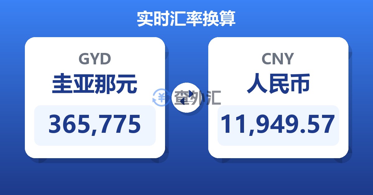 365,775圭亚那元兑人民币