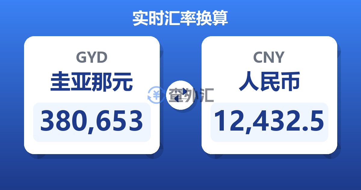380,653圭亚那元兑人民币