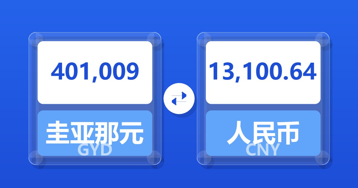 401,009圭亚那元兑人民币