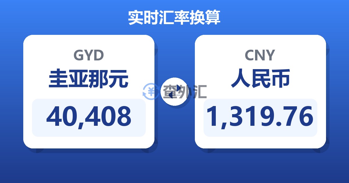 40,408圭亚那元兑人民币