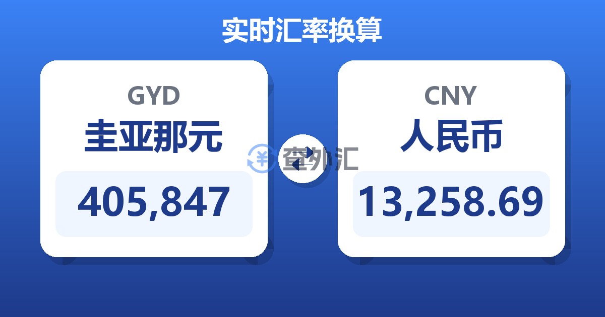 405,847圭亚那元兑人民币