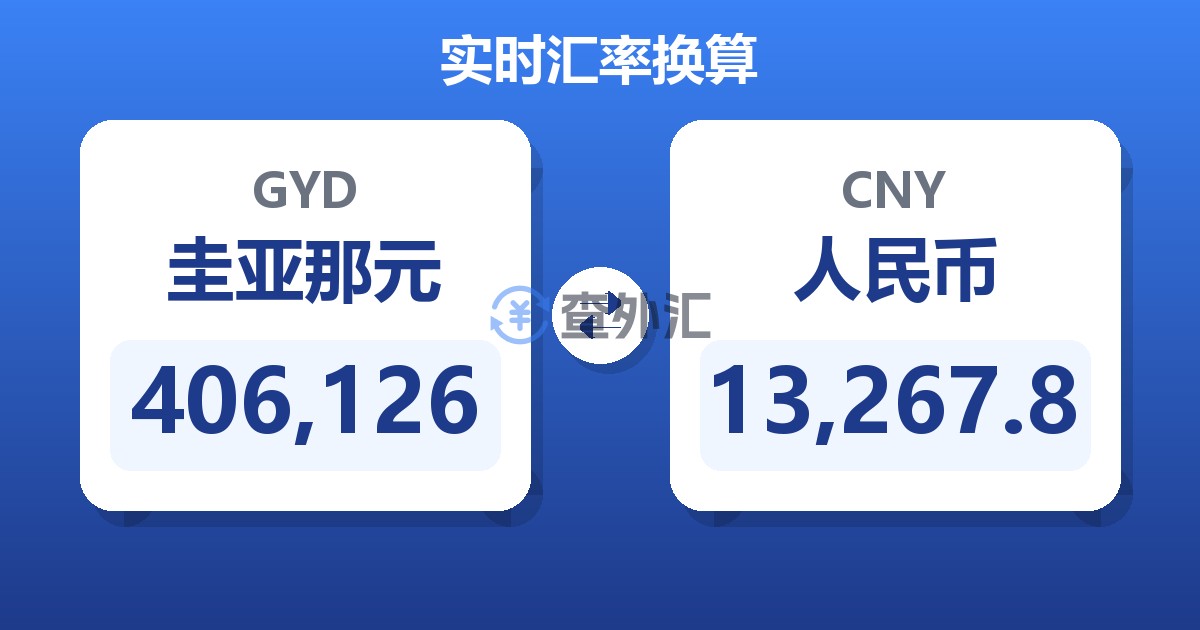 406,126圭亚那元兑人民币