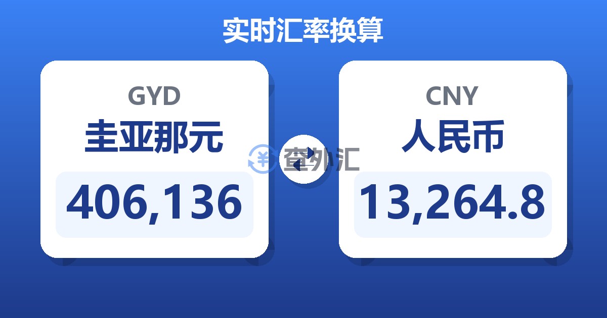 406,136圭亚那元兑人民币