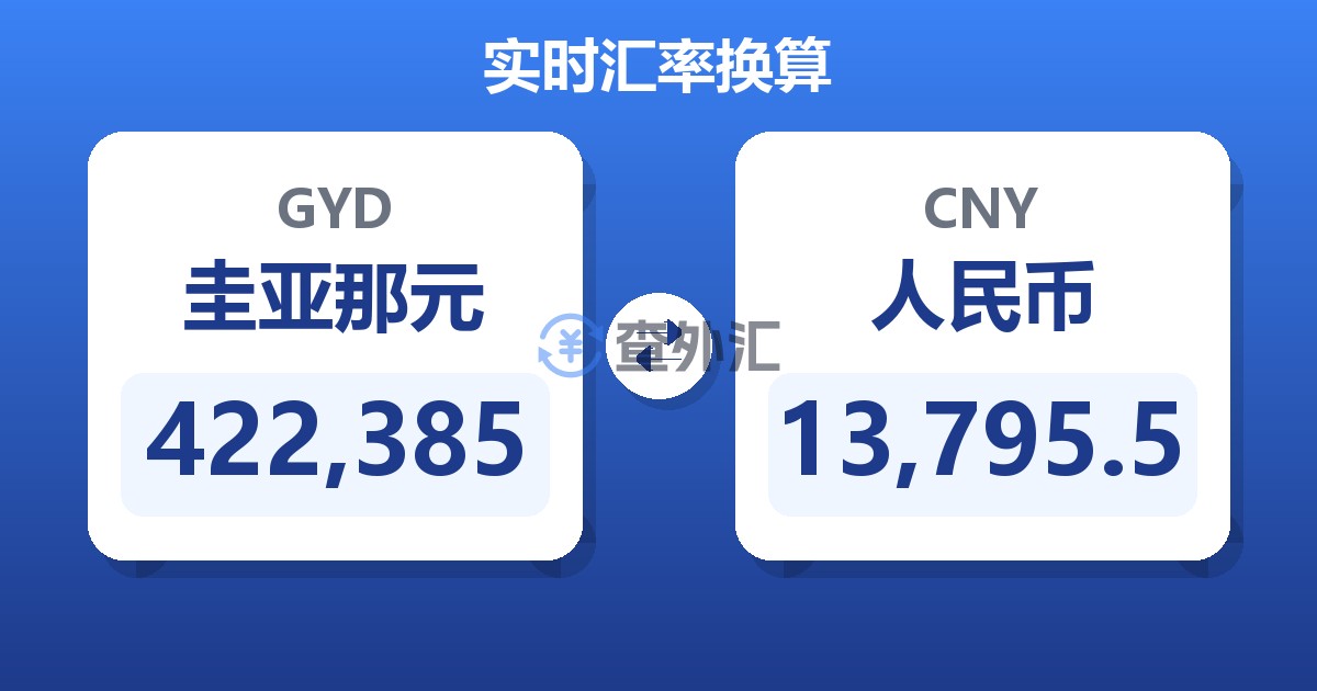 422,385圭亚那元兑人民币