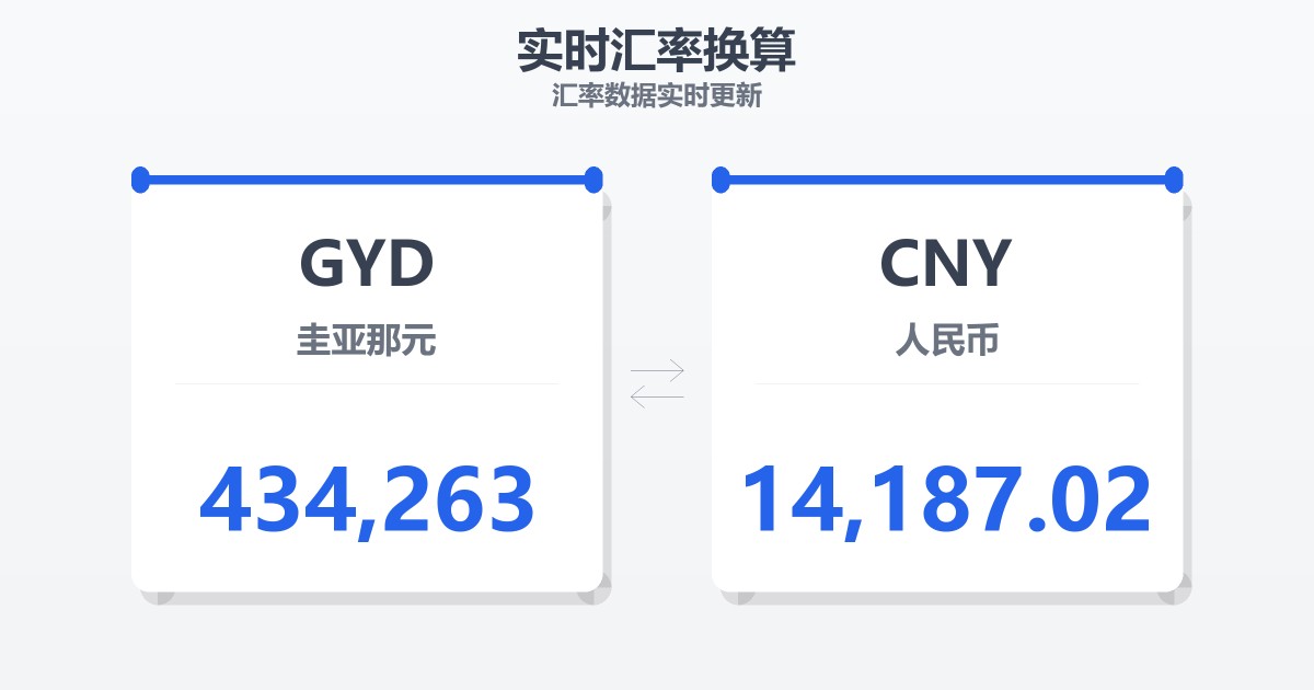 434,263圭亚那元兑人民币