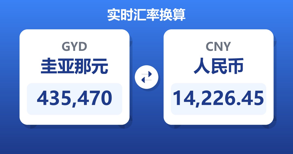 435,470圭亚那元兑人民币