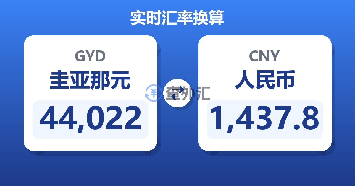44,022圭亚那元兑人民币