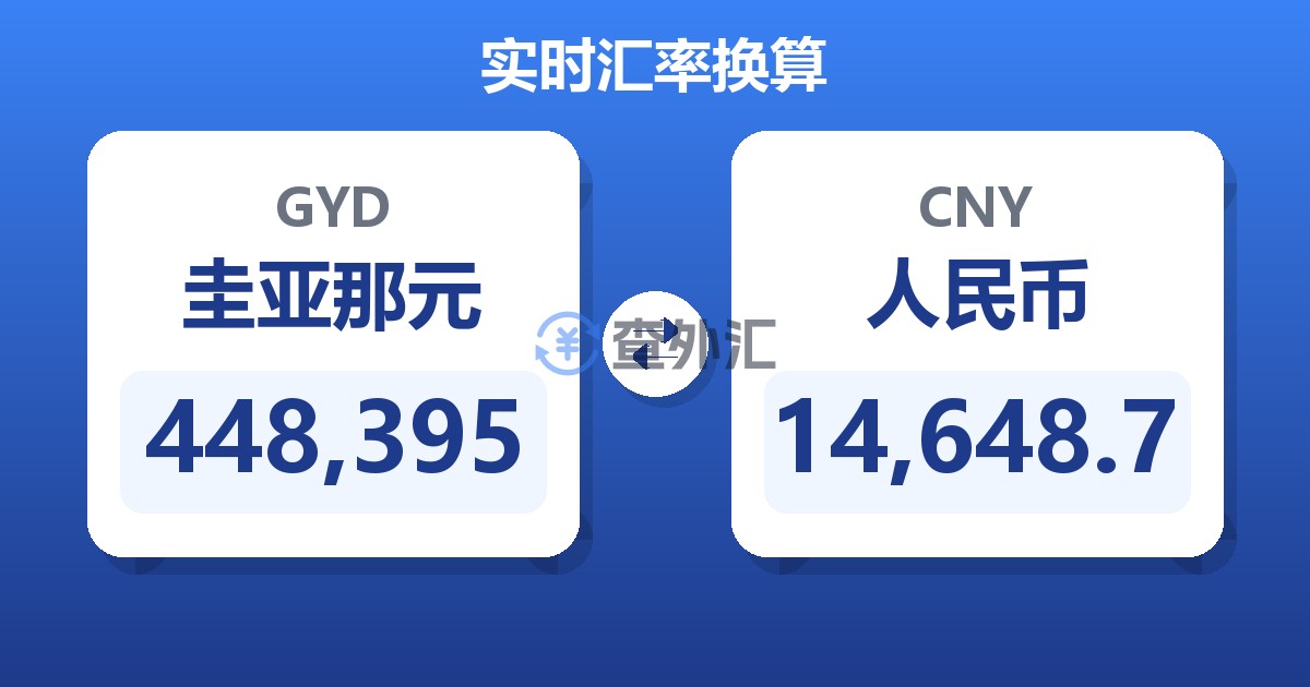448,395圭亚那元兑人民币