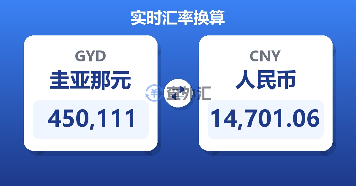 450,111圭亚那元兑人民币