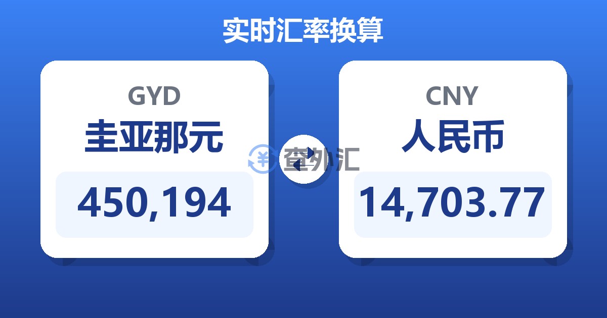 450,194圭亚那元兑人民币